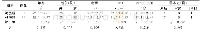 《表1 两组病人一般资料比较》