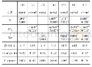 《表5 更换价格波动衡量方法》