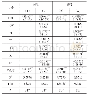 《表2 基准回归结果：数字普惠金融对服务业发展的影响及机制研究——基于省际面板数据的实证分析》