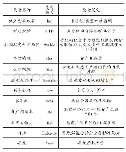 《表1 变量定义一览表：企业税收规避与权益资本成本》