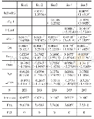 表4 技术创新在金融支持对光伏企业绩效的影响中的中介作用