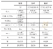 表6 终极产权性质影响“社会责任履行—权益资本成本”关系的回归结果