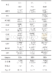 《表5 经济政策不确定性影响银行经营绩效机制之银行债权治理》