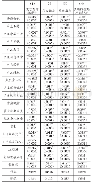 《表4 金融知识对投资类产品金融排斥的影响》