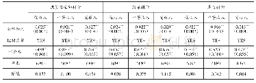 《表8 金融知识对投资类金融产品排斥的异质性影响一》