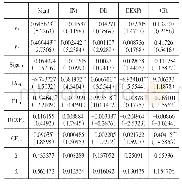 表3 MSIH(2)—VAR(1）模型参数估计结果