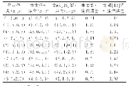 表6 本文算法与文献[13]算法定位性能对比