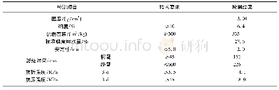 表7 水泥技术指标：钢渣在公路路面基层应用的可行性研究