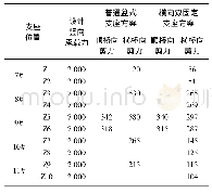 表3 E1地震作用下不同支座方案计算结果对比