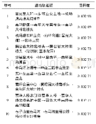 表5 重庆市主城区频繁度排名前十的关键路段
