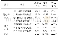 表1 1 不同养护方案养护效益