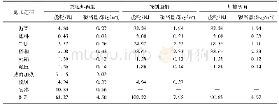 《表1 2 就地热再生技术能耗及温室气体排放》