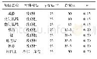 《表5 材料参数：管幕结构法隧道下穿南京城墙设计方案研究》