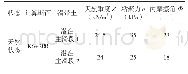 《表1 滑带土稳定性分析物理力学计算参数》