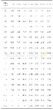 表3 不同桩径D单桩的荷载-沉降计算结果（MN)