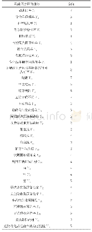 《表4 化品运输路线风险因素打分》