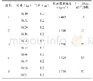 表2 5～10 mm碎石掺入10～20 mm碎石中的堆积密度