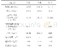 表2 K线和D线主要工程数量比较