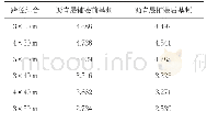 《表1 沥青层铺装前后实测基频（Hz)》