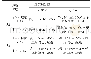 《表5 纵坡路段各车型的运行速度修正》