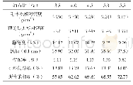 《表4 未处理再生骨料AC-20C不同油石比马歇尔试验结果》