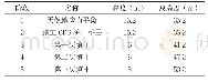 《表4 CFG桩施工阶段模拟说明》