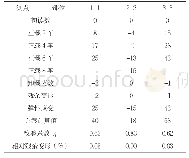 表4 各截面静载控制应变测试结果（με）