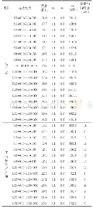 表3 路面加铺厚度计算：省道路面加铺改造设计思路