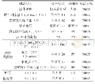 表9 改性乳化沥青性能指标（国产A沥青+进口B乳化剂）