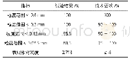 《表4 石灰石矿粉性能测试》