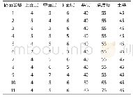 表2 沥青路面结构层厚度/cm