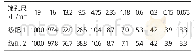 《表1 两个级配集料筛通过率》