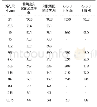 表1 设计的骨架级配及对比级配