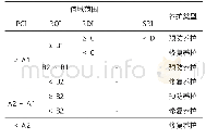 《表6 评价单元养护类型划分方法》