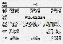 表2 湖北省高速公路运输景气指标体系