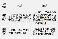 《表2 过驳运输方案特点：“一带一路”倡议下投资印尼电厂的煤炭运输方案分析》