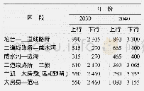 表1 研究年度区段货流密度