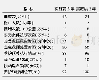 《表1 济青高速公路改扩建施工前后数据对比》