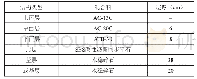 《表1 路面结构：公路沥青路面平整度施工控制》