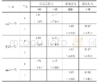 《表1 应力计算模拟结果表 (单位:MPa)》