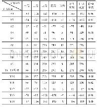 《表4 结构应变分析表 (με) (拉应变为正)》