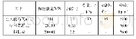 《表1 数值模拟参数取值表》