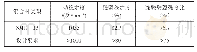 《表4 SMC常温沥青混合料性能验证试验结果》