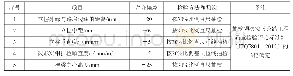 《表1 波形梁钢护栏允许偏差》