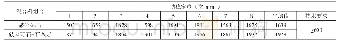 《表1 破碎砾石沥青混合料车辙试验结果》