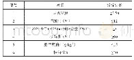 《表2 细集料选择质量要求》