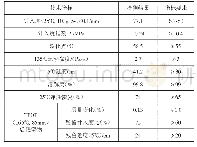 《表2 SBS橡胶改性黏层沥青技术指标》