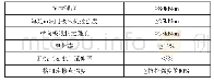 《表1 铺设加筋土工格栅的施工参数》