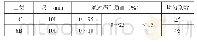 《表1 填石料的填筑要求：公路施工中填石路基施工技术的应用》