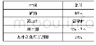 《表2 稀浆混合料的设计配合比[2]》